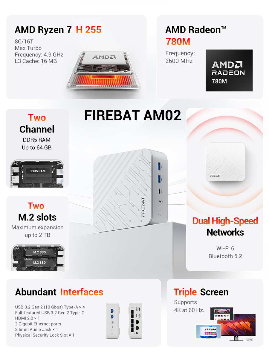 FIREBAT AM02 Mini PC AMD Ryzen - Ram Memory Module recensie en prijs